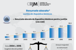 Rsz_1infografic_resurse_alocate_justitia_in_cifre