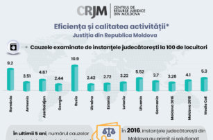 Rsz_eficienta_si_calitatea_justitiei_moldova