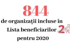 Numărul de organizații care pot beneficia de mecanismul 2% în anul 2020 a crescut
