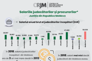 Rsz_infografic_salariile_judecatorilor_si_procurorilor_moldova (2)