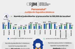 Infografic personalul justitia din moldova