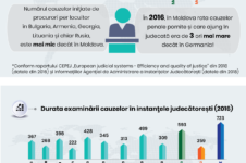 Rsz_eficienta_si_calitatea_justitiei_moldova