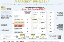 Cum sa raportezi sumele 2 procente