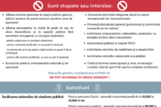 Infografice stare de urgenta interdictii