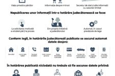 Crjm anonimizare infografic_1
