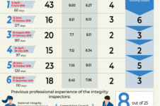 Lrcm adept selection integrity inspectors