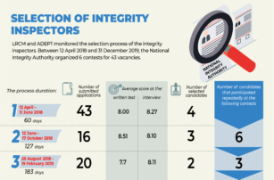 Lrcm adept selection integrity inspectors