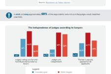 Confidence in judiciary rsz