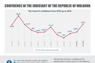 Confidence in judiciary rsz