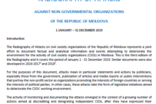 Radiography of attacks against non-governmental organizations of the Republic of Moldova in 2019