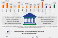 3.-justiția-în-cifre---personalul-(infografic-2021)_cover-foto